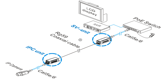 Ethernet Extender