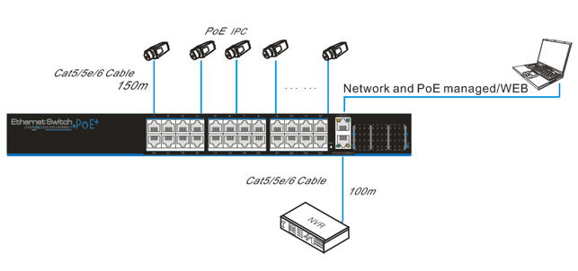 utepo, poe switch