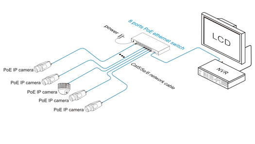 Ethernet switch