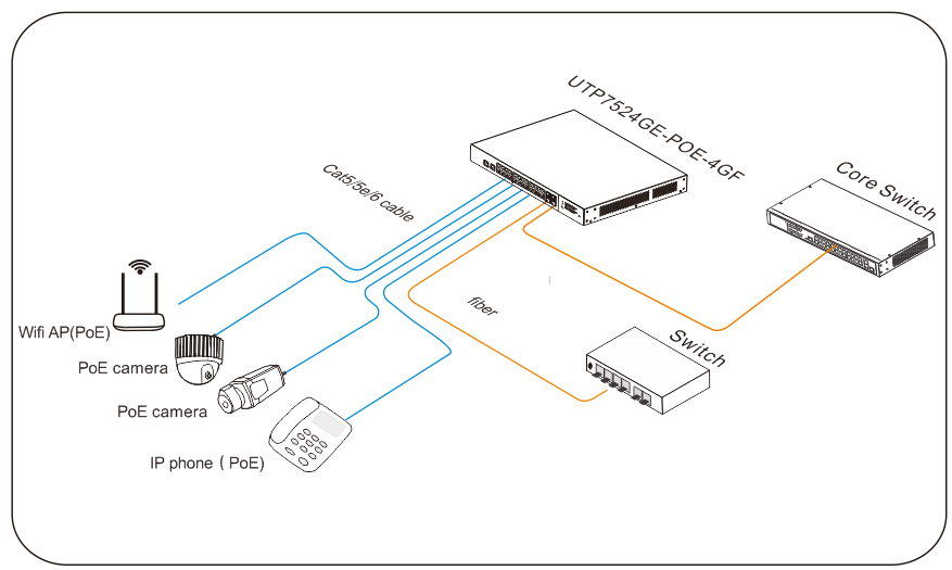 24 ports gigabit poe switch