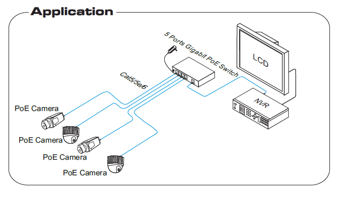 4 ports poe switch