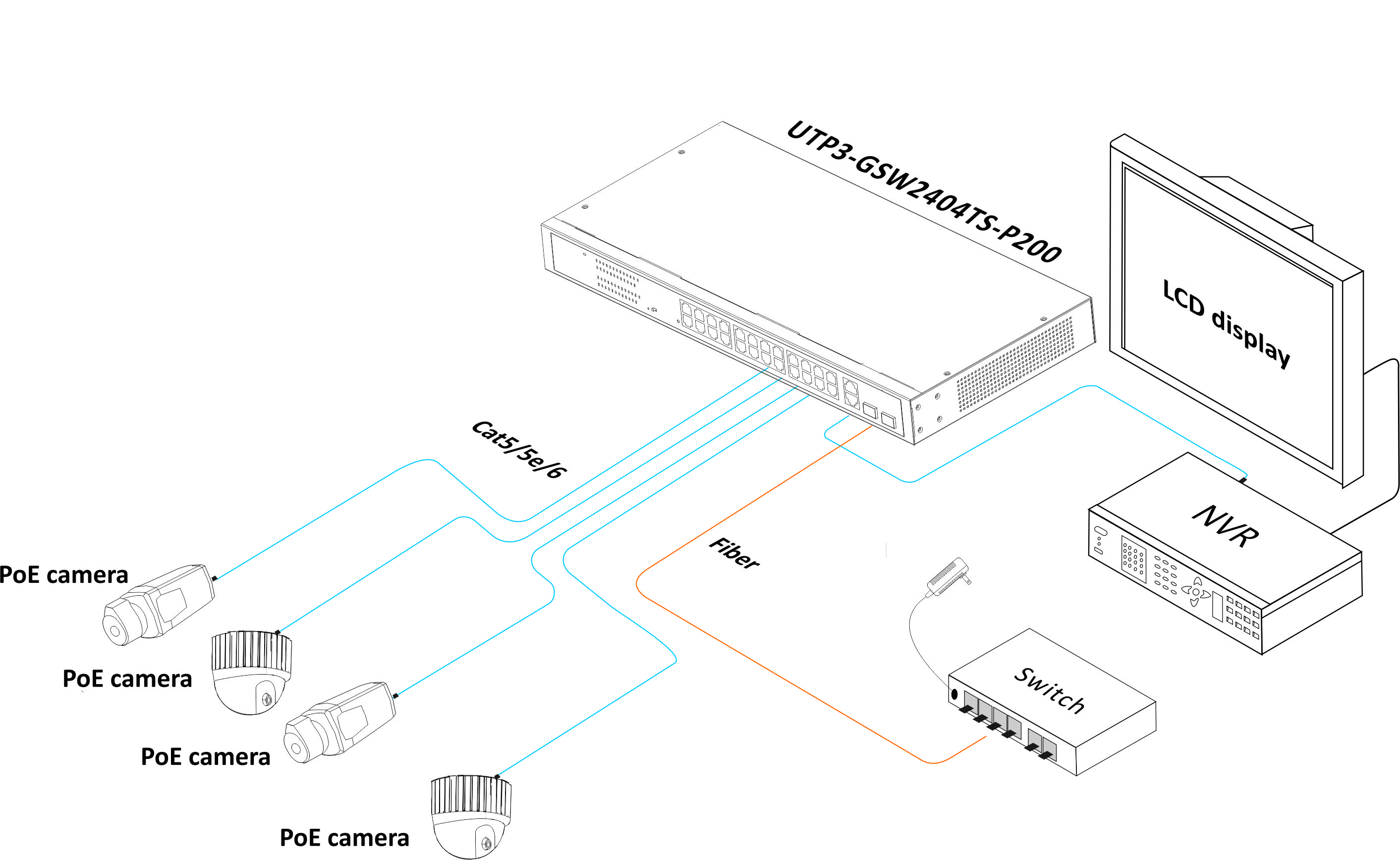 16 ports poe switch