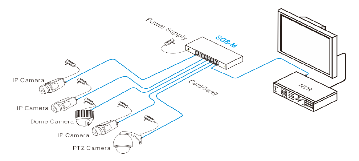 poe switch