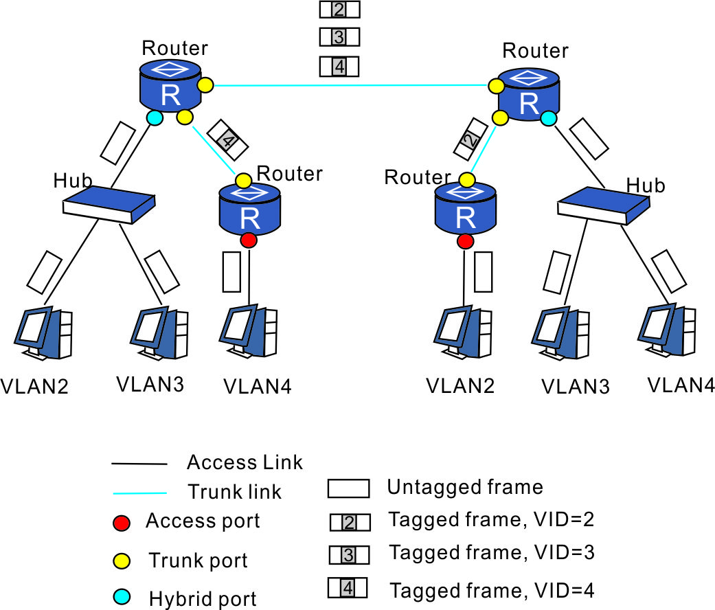 UTEPO, PoE switch