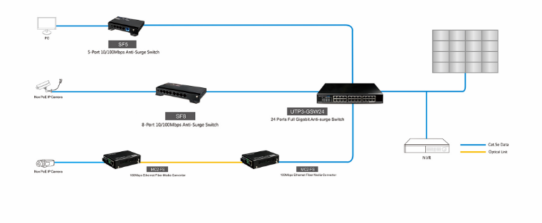 Choose Your Suitable Access Gigabit Switch to Get Rid of IP Conflict and Switching Loop