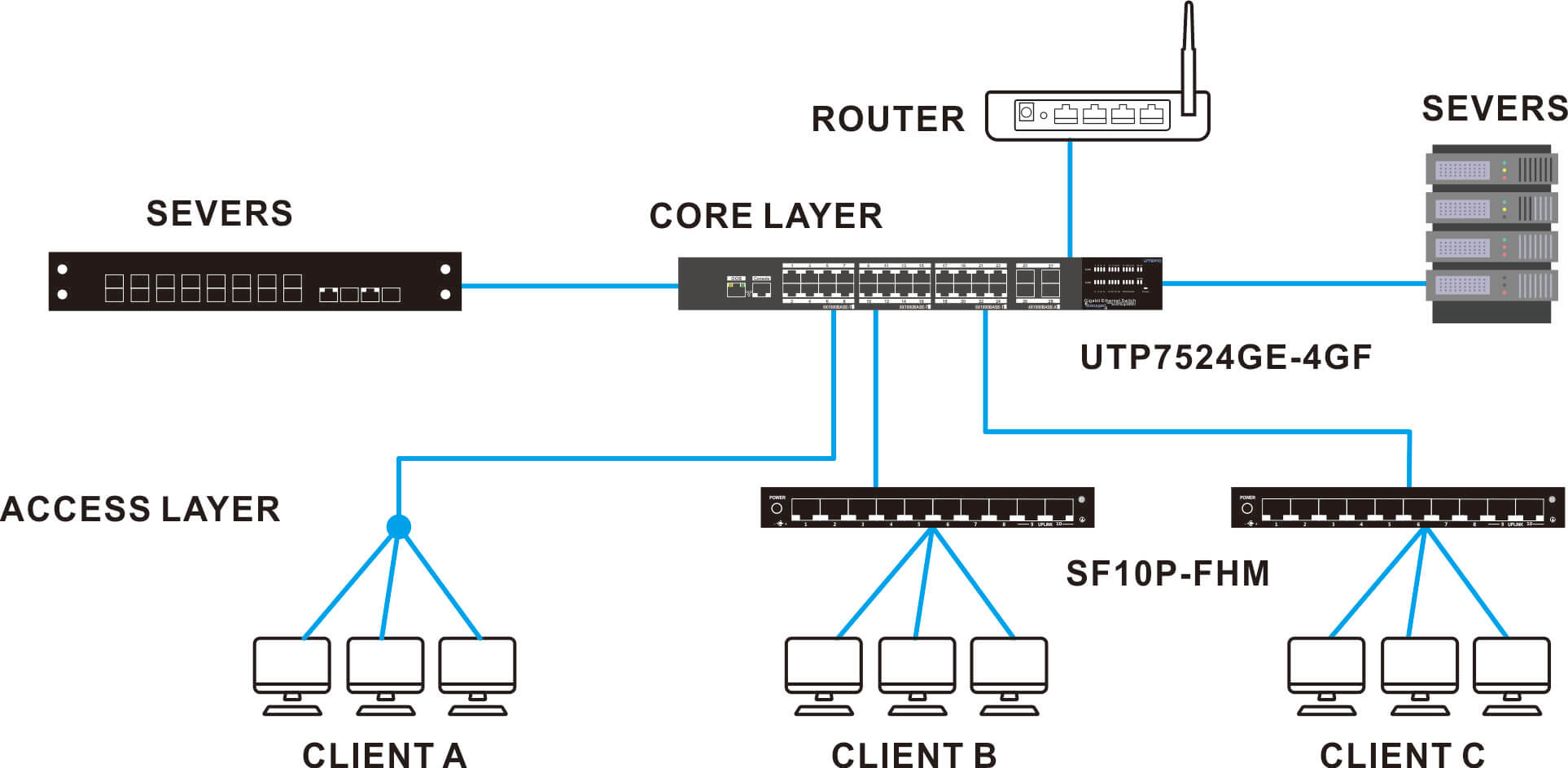 layer 2 structure