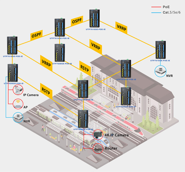 L3 Solution