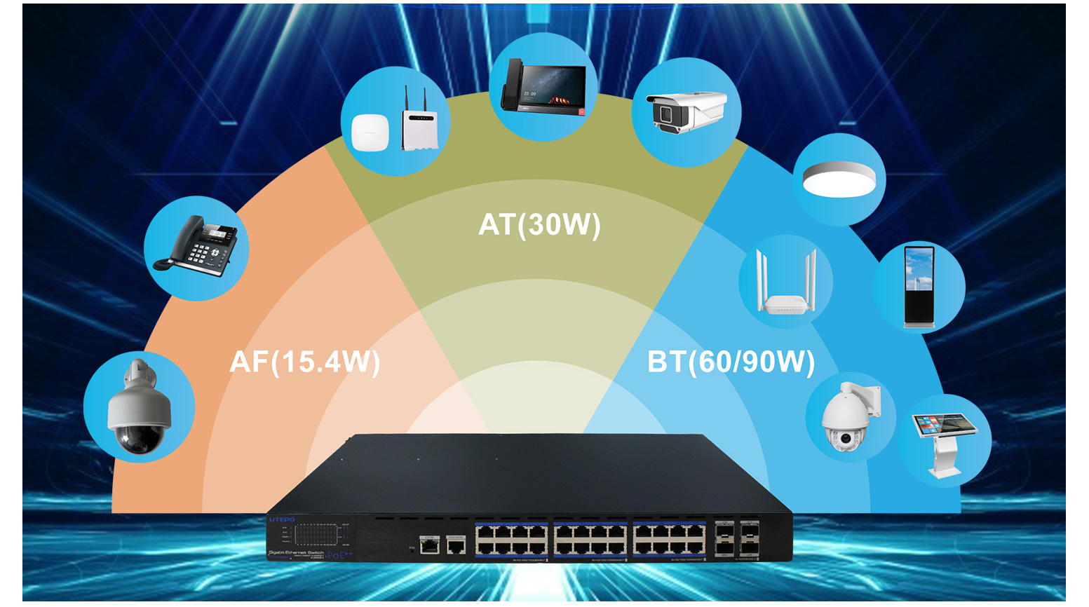 ieee 802.3af/at/bt