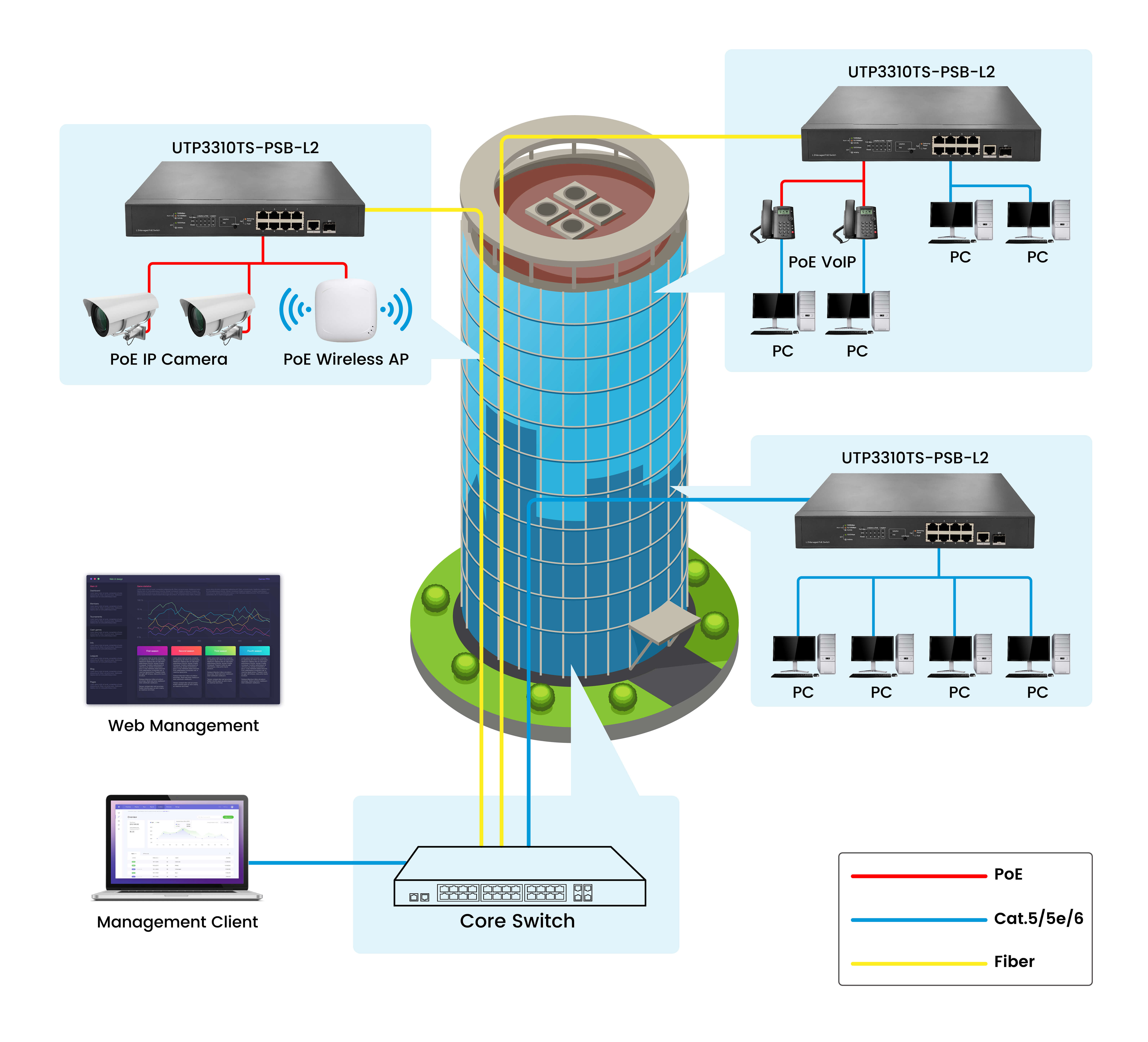 l2 managed switch