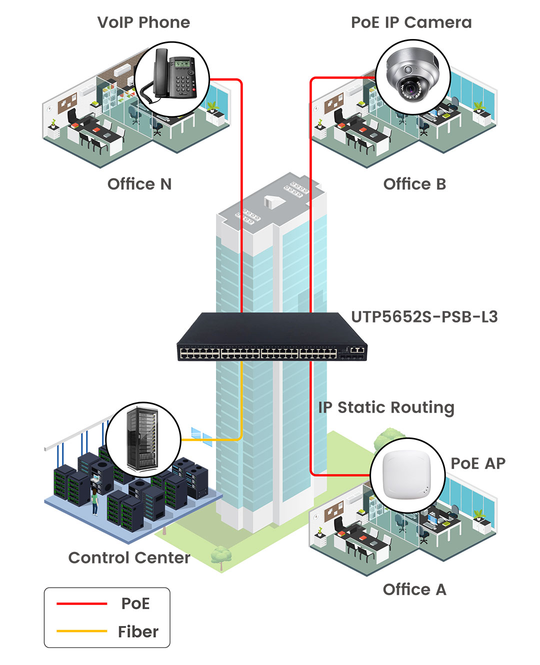 UTEPO Switch diagram