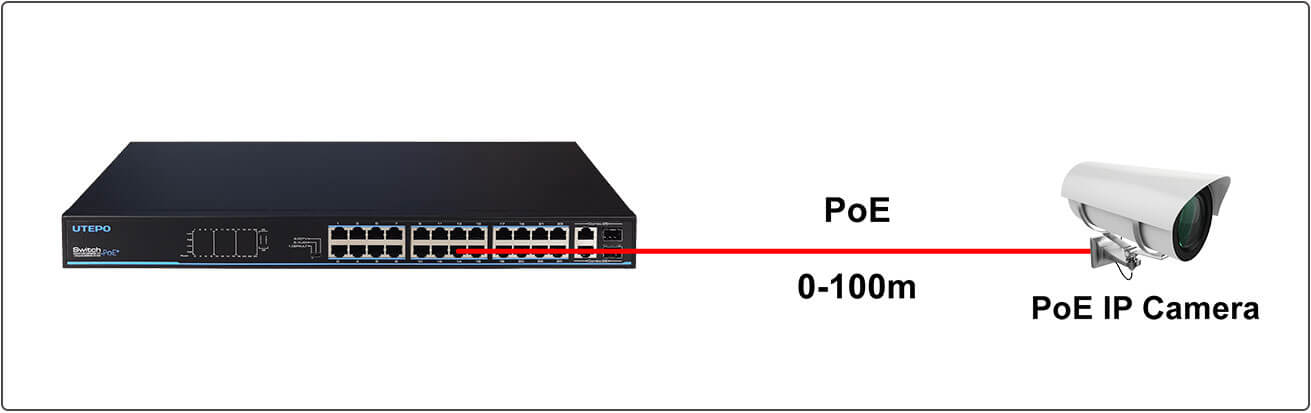 poe switch default mode