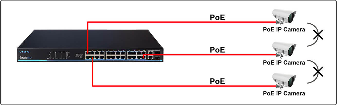 poe switch vlan mode