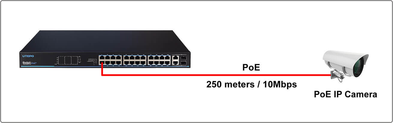 poe switch cctv mode